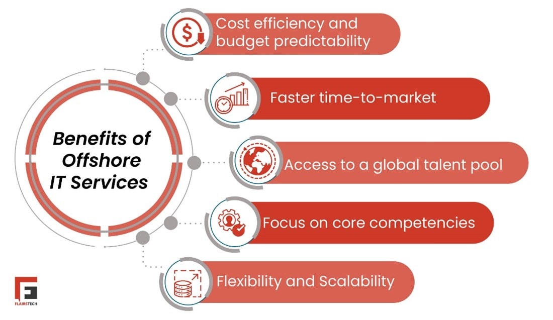 offshore IT services