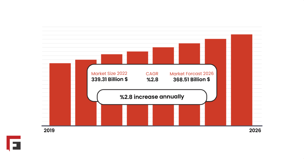 customer service bpo market size