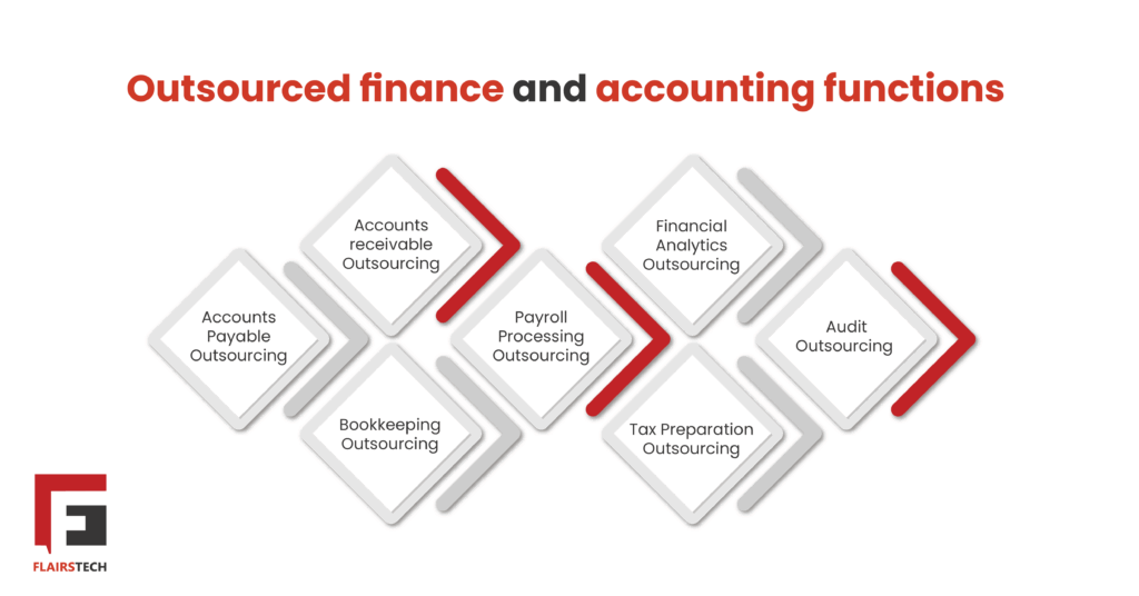 Outsourced finance and accounting functions 