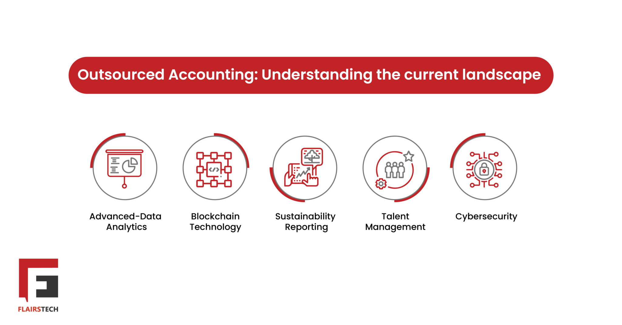 Outsourced Accounting All You Need to Know in 2025 | FlairsTech ...