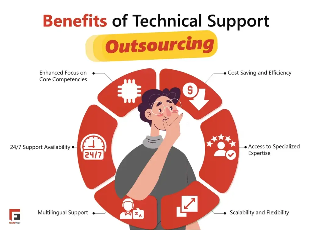 Outsourcing Technical Support Outsourcing Technical Support