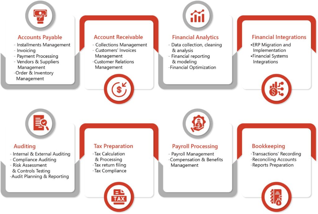 functions provided by outsourced accounting providers