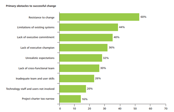 outsourced accounts payable partner