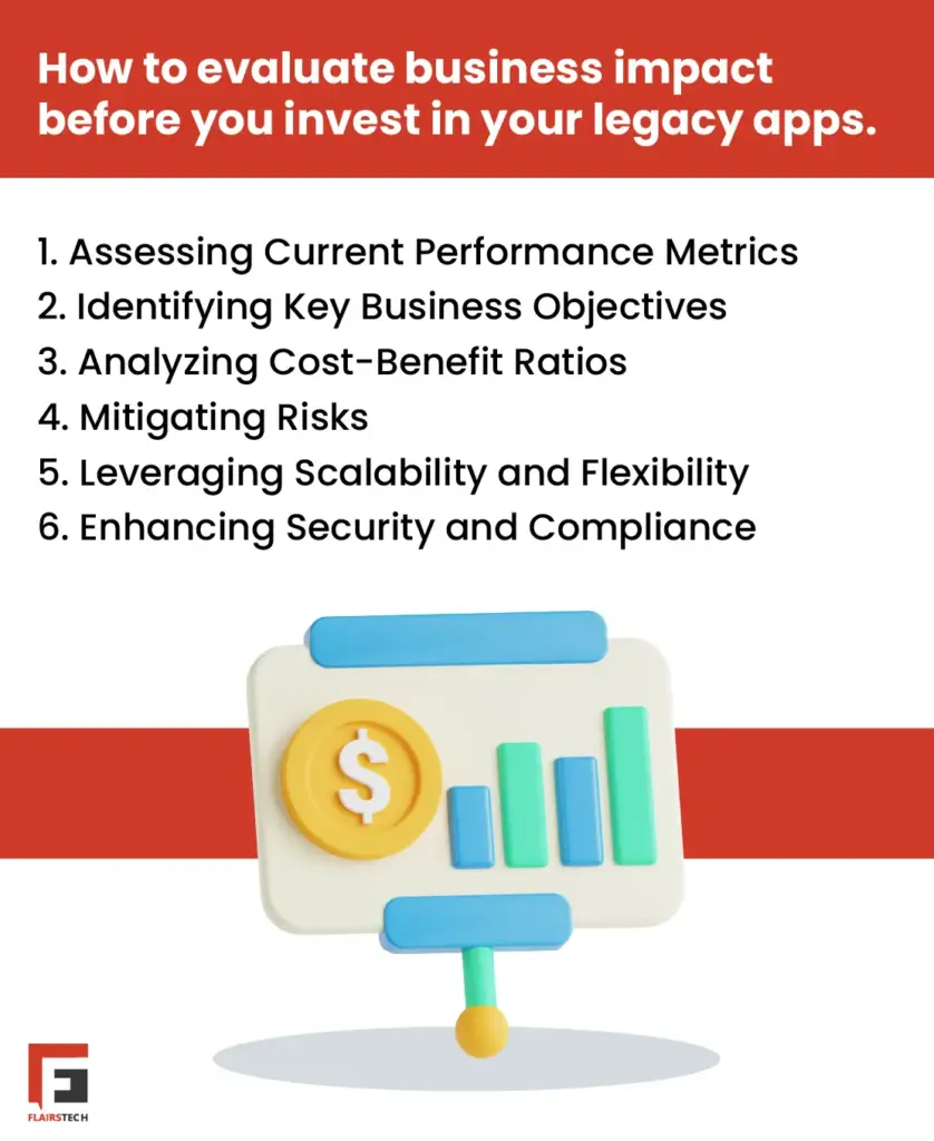 evaluating business impact before you invest in your legacy apps