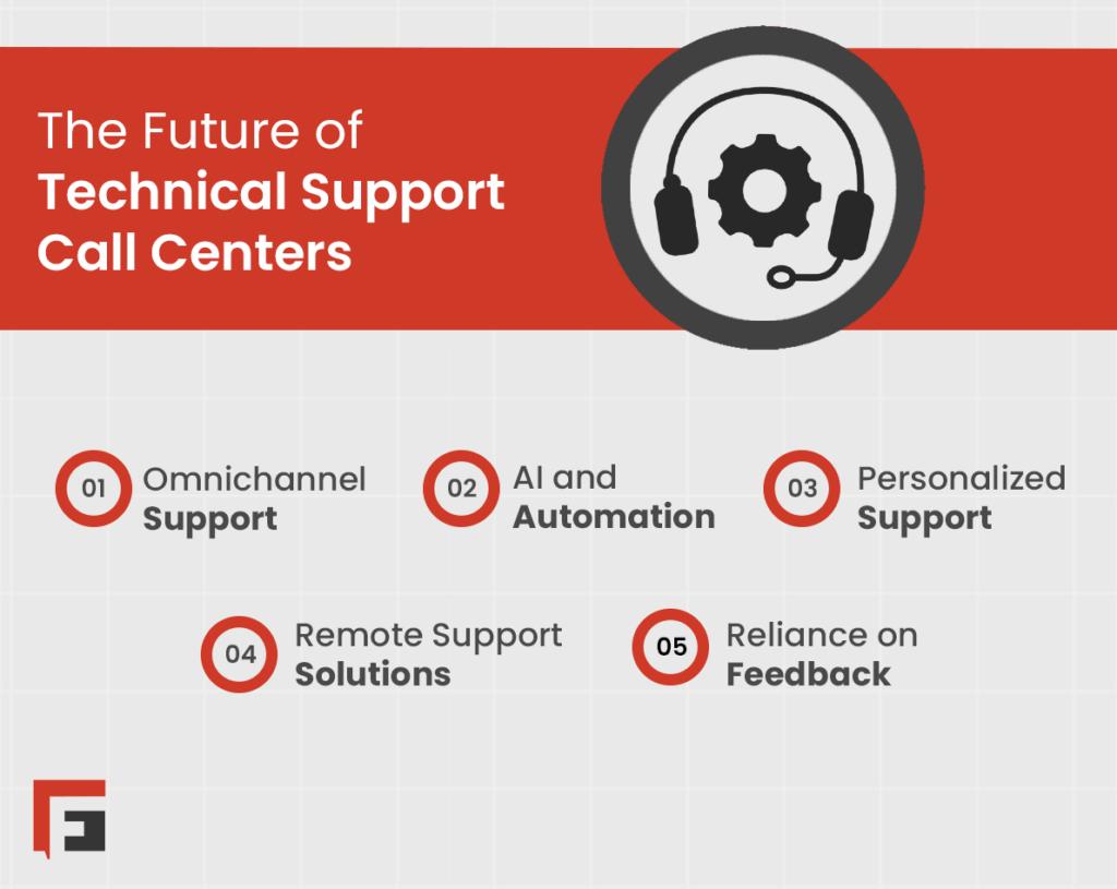 The Future of Technical Support Call Centers