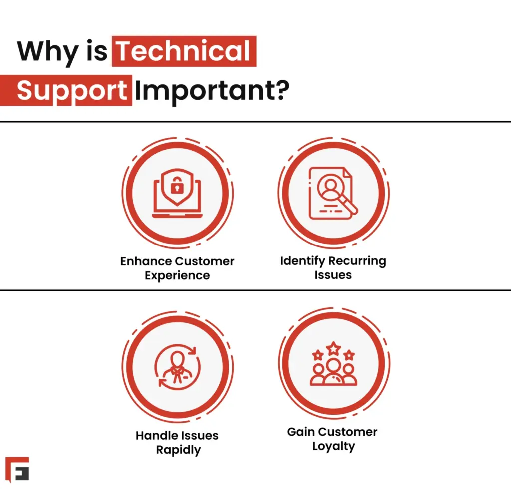 Why is Technical Support Important? Why is Technical Support Important?
