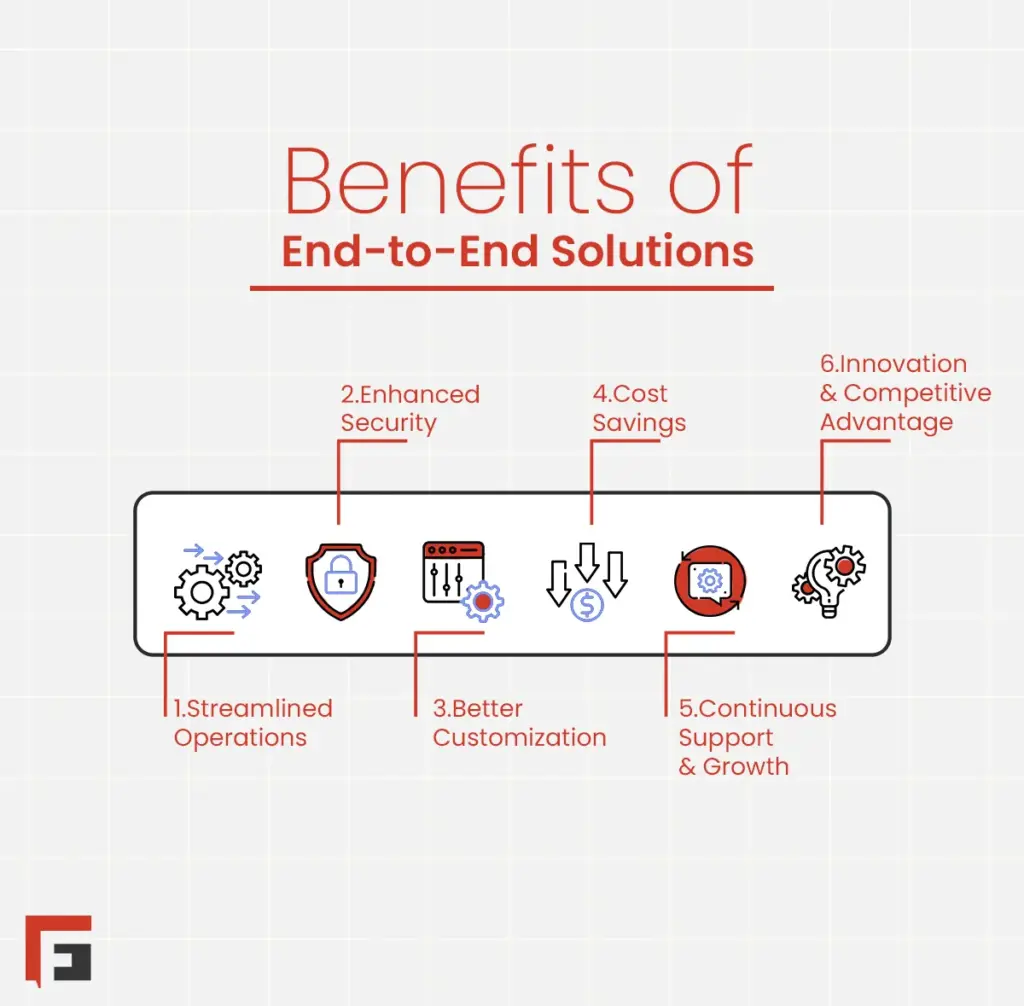 Benefits of End to End Solutions