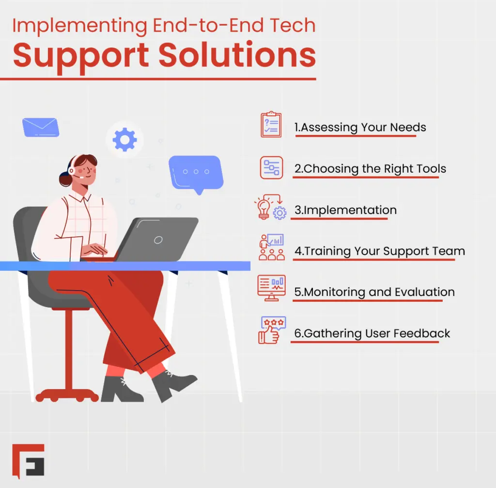 Implementing End to End Tech Support Solutions
