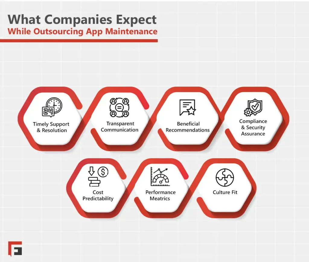 Cultural differences between the organization and the application maintenance company can impact collaboration. Understanding each other's cultures and establishing mutual respect can foster a better working relationship.